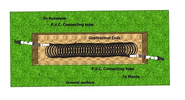 Cooling nutrient solution underground coils