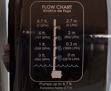Fountain/pond pump head height chart