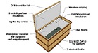 cooling box