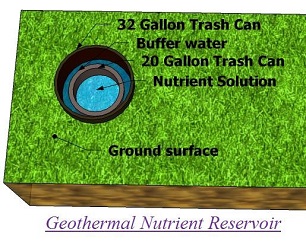 Geothermial nutrient reservoir