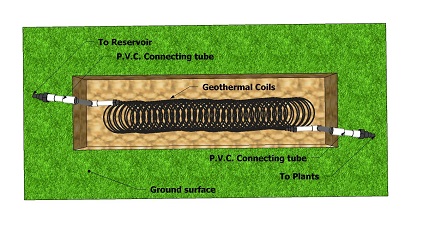 cooling system trench design
